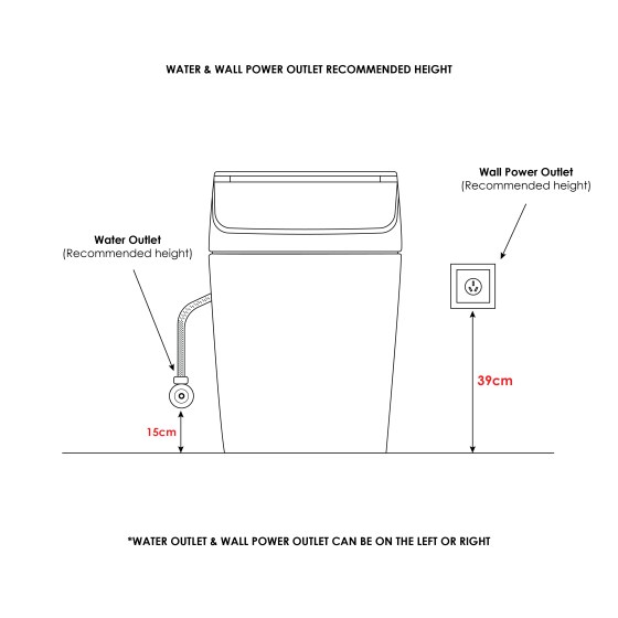 IWC POWER&WATER OUTLET-014